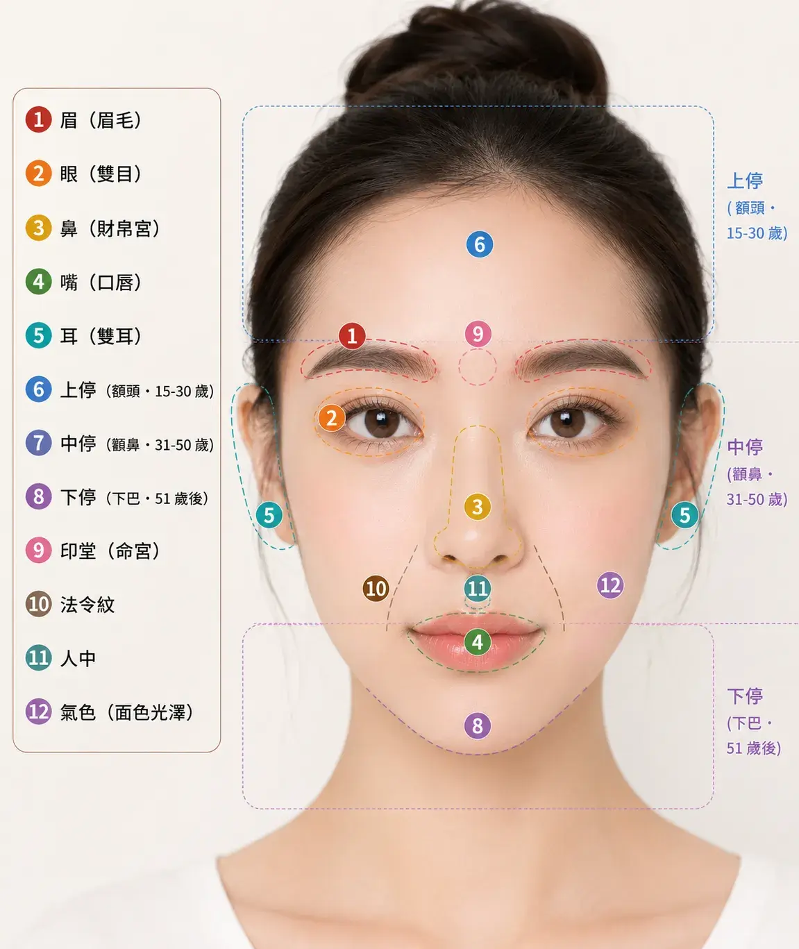 AI 面相是怎么分析的：从照片到解读的完整流程