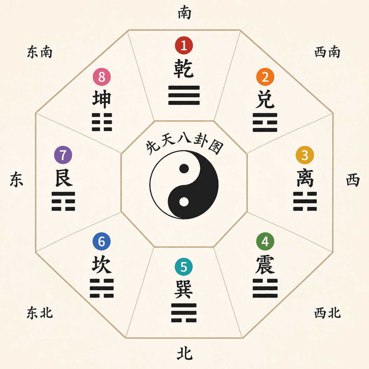算命占法 下 AI 梅花易数线上解卦｜在意的事1 分钟有答案（邵雍占法·不用八字